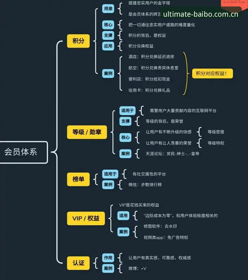 百博体育会员推荐 百博体育平台会员体系深度分析:从观赛到投注的创新体验全面解析